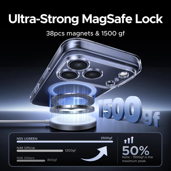 UGREEN Magnetic Case for iPhone 17 Pro Max Case Shockproof Cover