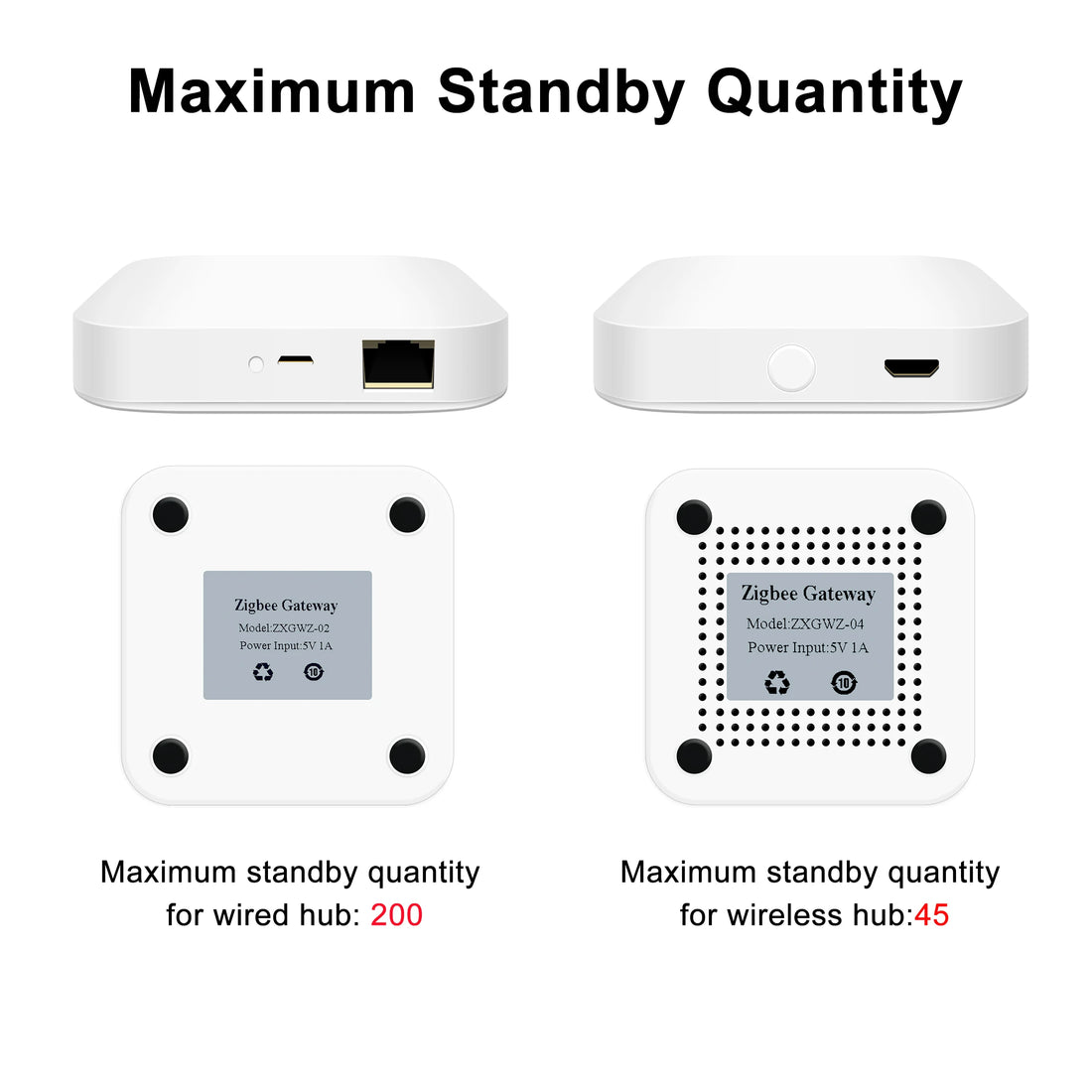 Tuya ZigBee 3.0 Smart Hub,