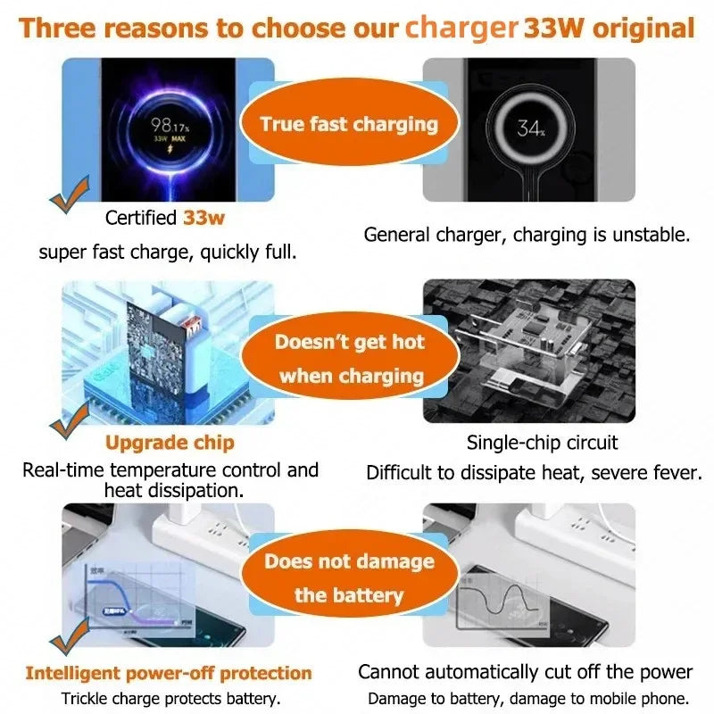 33W USB Charger Fast Charging