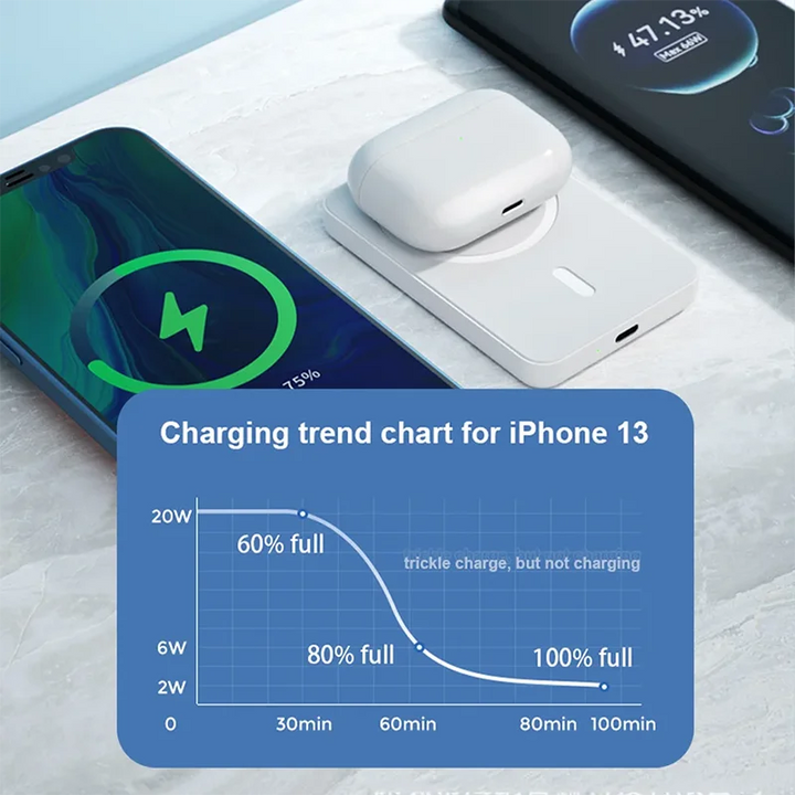 Magnetic Powerbank For Apple