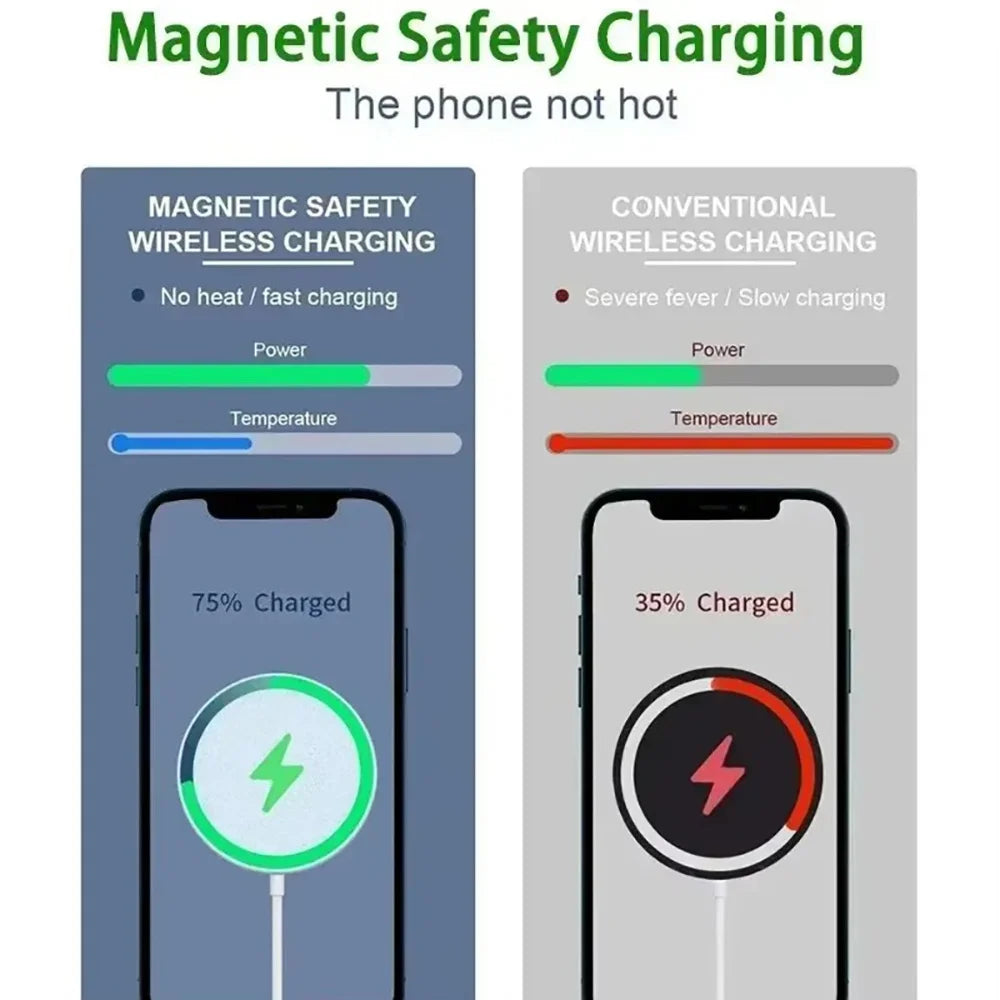 For Magsafe Magnetic Wireless