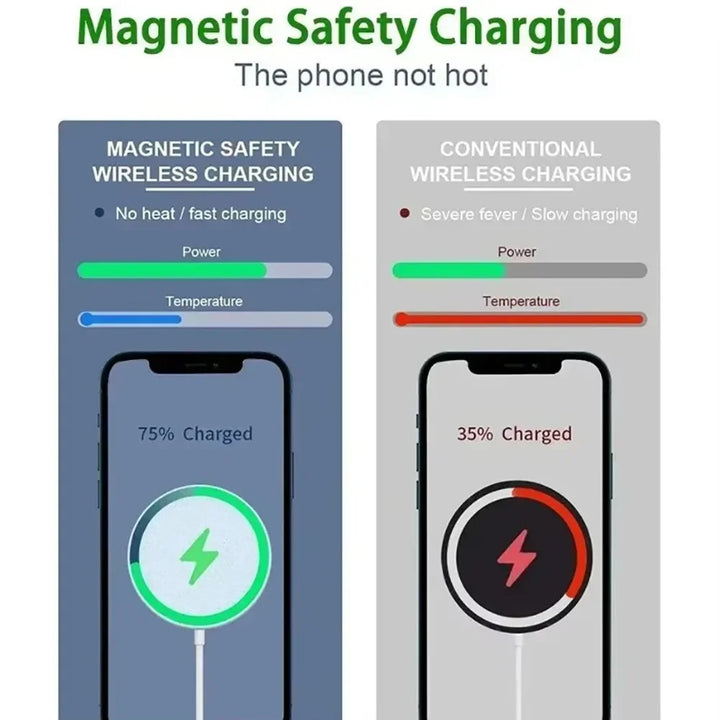 For Magsafe Magnetic Wireless